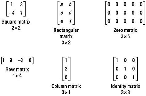 row vs column matrix